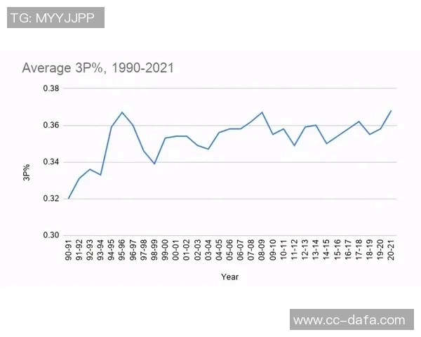 火箭队本季进攻效率超越联盟平均值9分创新世纪以来第二高力压15至16赛季勇士队